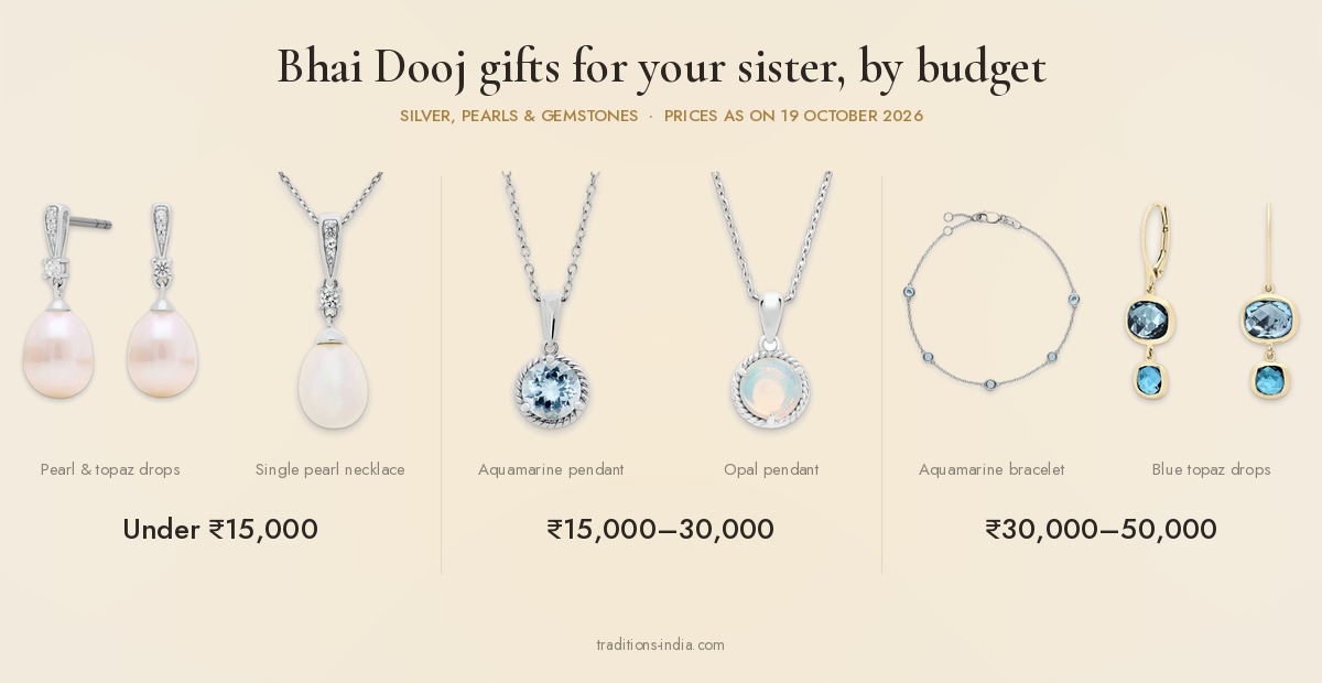 Bhai Dooj gifts for your sister by budget: Everyday Pearl and Topaz Silver Drop Earrings and Everyday Single Pearl Silver Necklace under ₹15,000; Everyday Aquamarine Rope-Edge and Opal Twisted-Frame Silver Pendants at ₹15,000–30,000; Everyday Bezel-Set Aquamarine Chain Bracelet and Graduated Blue Topaz Bezel Drop Earrings at ₹30,000–50,000