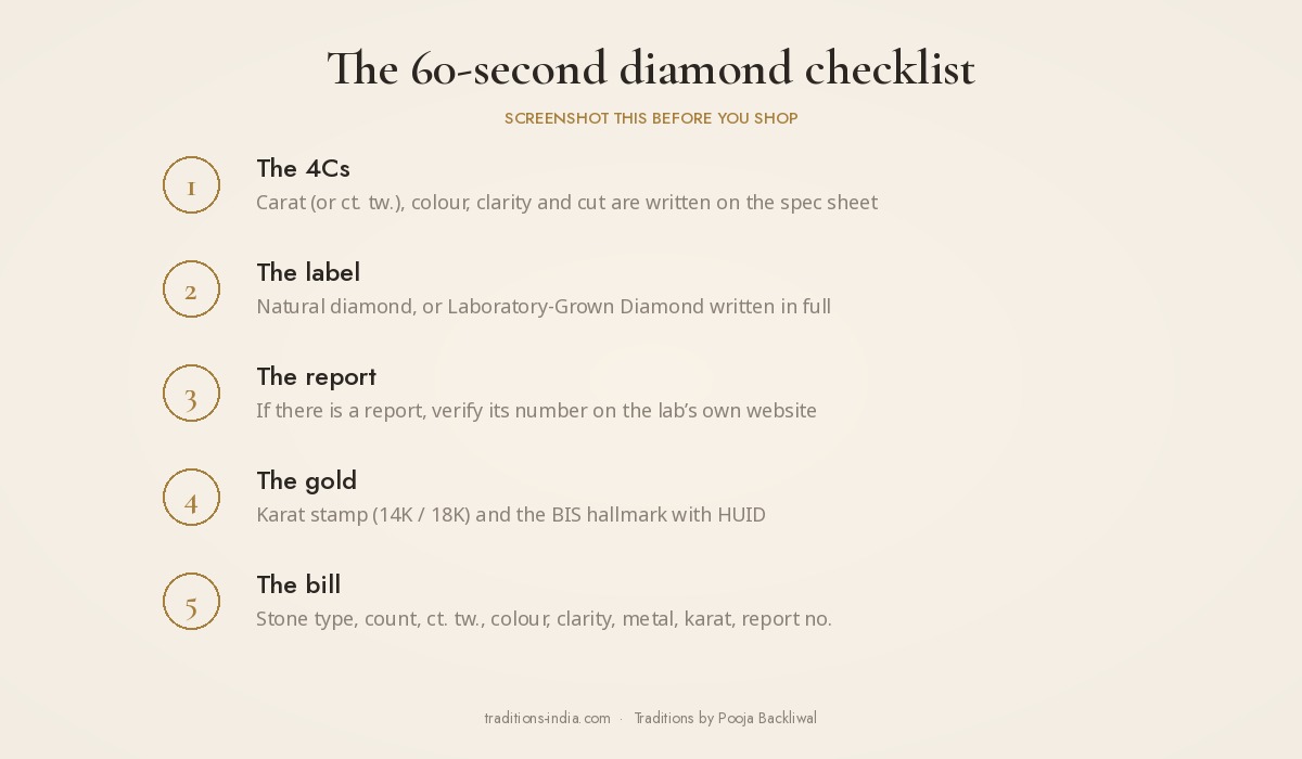 The 60-second diamond checklist: the 4Cs, the natural or Laboratory-Grown Diamond label, the grading report, the gold karat and hallmark, and the bill